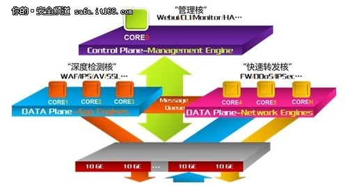 天融信發(fā)布云數(shù)據(jù)中心邊界防護解決方案