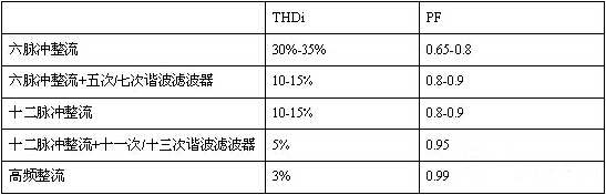 建綠色數(shù)據(jù)中心三大思路