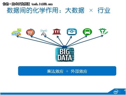 深度：英特爾中國(guó)研究院吳甘沙談大數(shù)據(jù)