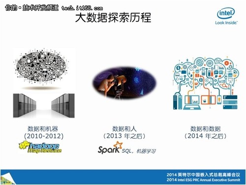 深度：英特爾中國(guó)研究院吳甘沙談大數(shù)據(jù)