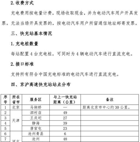 國家電網高速公路快充網絡服務指南發布