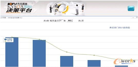 圖3 質量監管