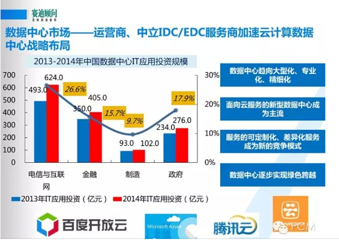 風口下新一代數(shù)據(jù)中心基礎設施構建--賽迪顧問數(shù)據(jù)中建設PPT