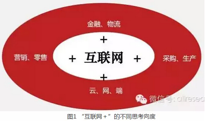 高紅冰:發(fā)揮政府部門推動作用、釋放“互聯網+”紅利