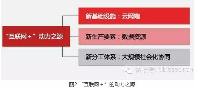 高紅冰:發(fā)揮政府部門推動作用、釋放“互聯網+”紅利