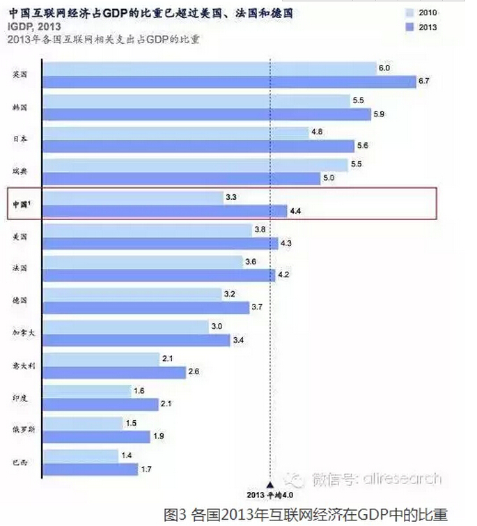 高紅冰:發(fā)揮政府部門推動作用、釋放“互聯網+”紅利