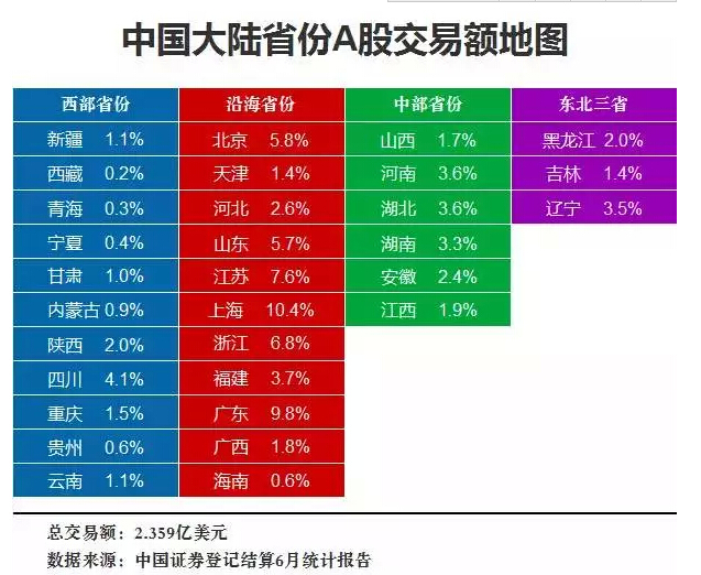 中國各省股市被套排行榜,多空最終決戰(zhàn)日或在7月17