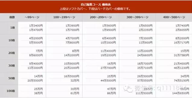 瑞麗?？?，紙媒還有未來嗎？看看這家日本媒體是怎么玩的