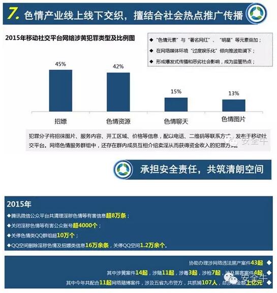 中國網(wǎng)絡(luò)生態(tài)安全十大特征