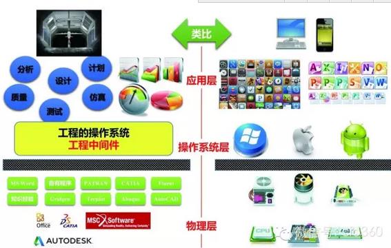 索為系統:工業技術體系與知識自動化是兩化融合突破口
