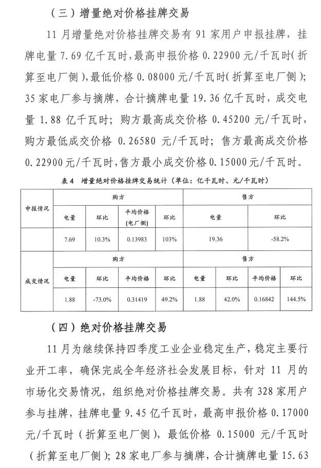 2016年11月云南電力市場化交易簡報