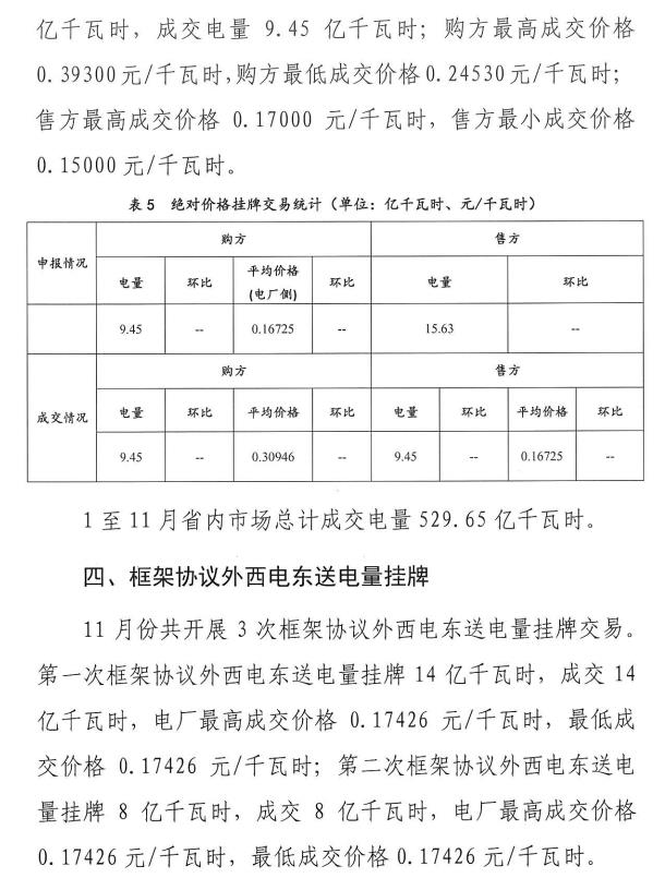 2016年11月云南電力市場化交易簡報