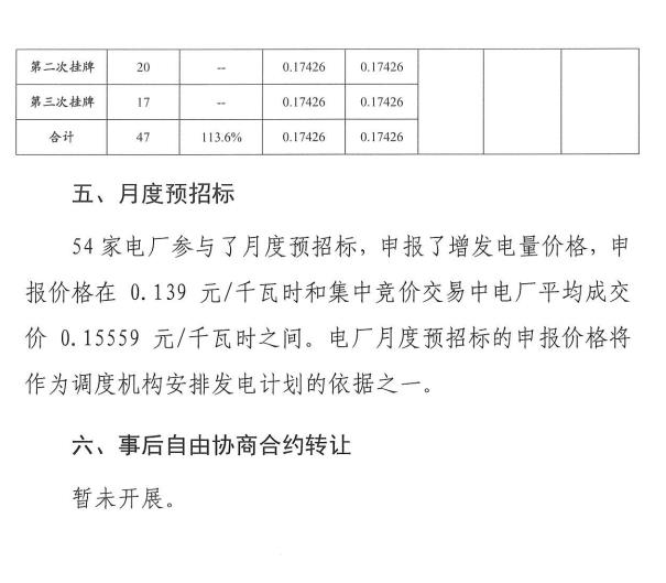 2016年11月云南電力市場化交易簡報