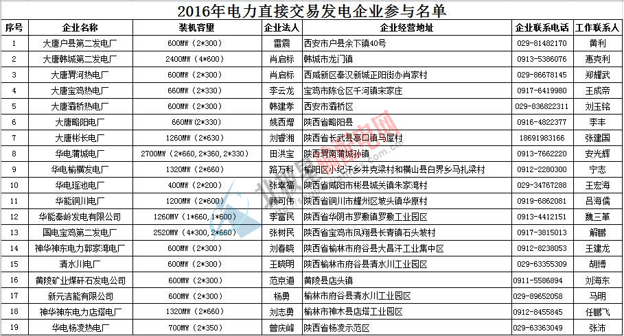 陜西發電企業