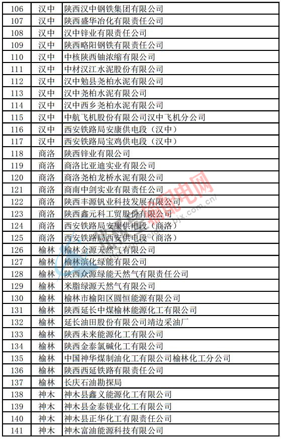 陜西電力用戶