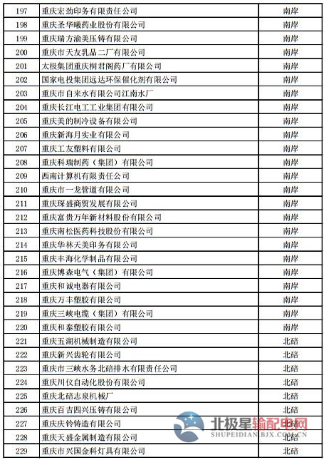 電力直接交易試點