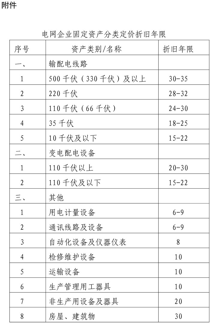 省級(jí)電網(wǎng)輸配電價(jià)定價(jià)辦法（試行）