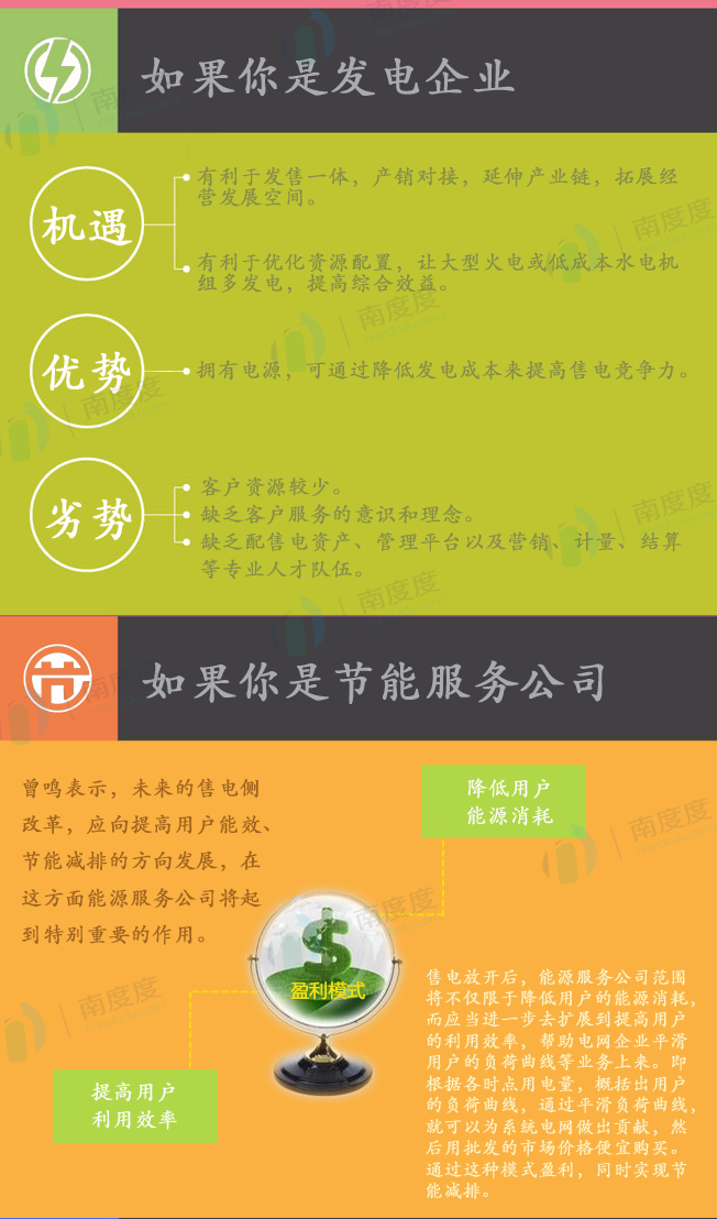 電力交易的好處是什么？售電側放開跟我們有什么關系？