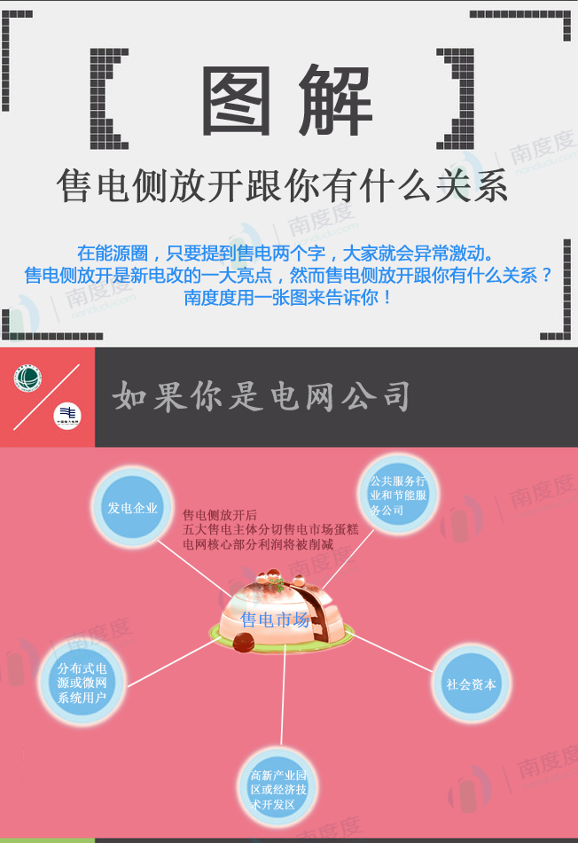 電力交易的好處是什么？售電側放開跟我們有什么關系？