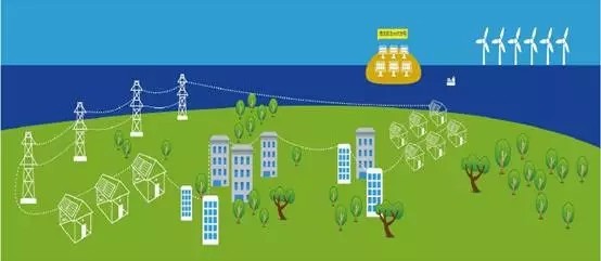 點擊打開原圖 智能微電網的關鍵技術