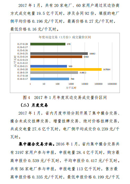 昆明電力交易中心發布2017年1月云南電力交易月報