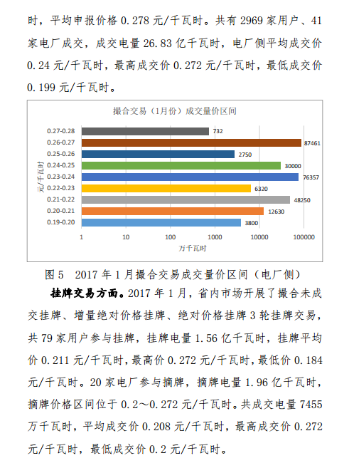 昆明電力交易中心發布2017年1月云南電力交易月報