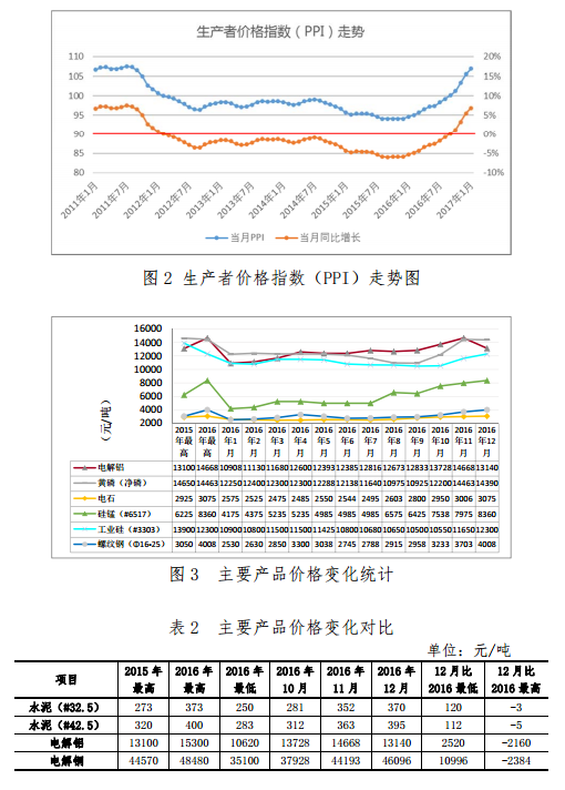 昆明電力交易中心發布2017年1月云南電力交易月報