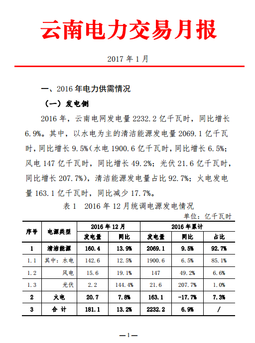 昆明電力交易中心發布2017年1月云南電力交易月報