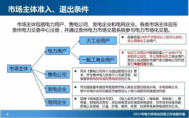 電力市場化交易