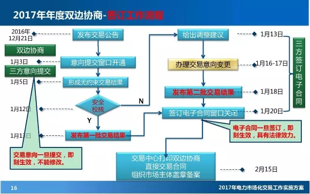 電力市場(chǎng)化交易