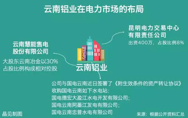 大用戶用改革紅利收購電廠?發售用一體化是怎樣煉成的