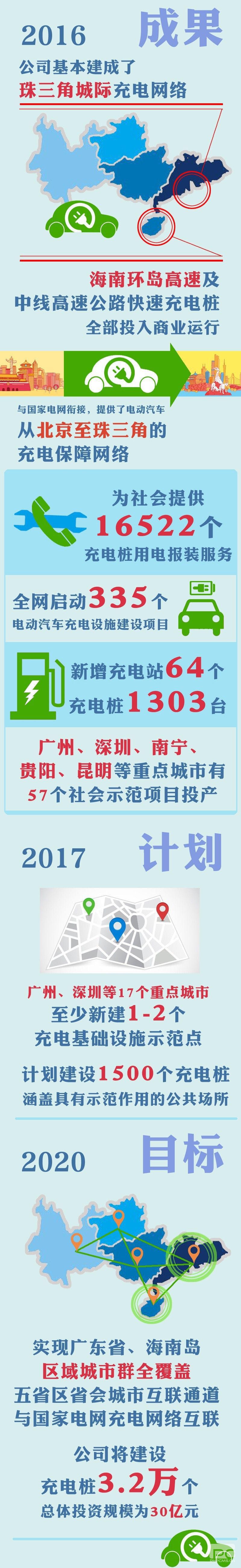 體驗海南電動汽車環(huán)島行