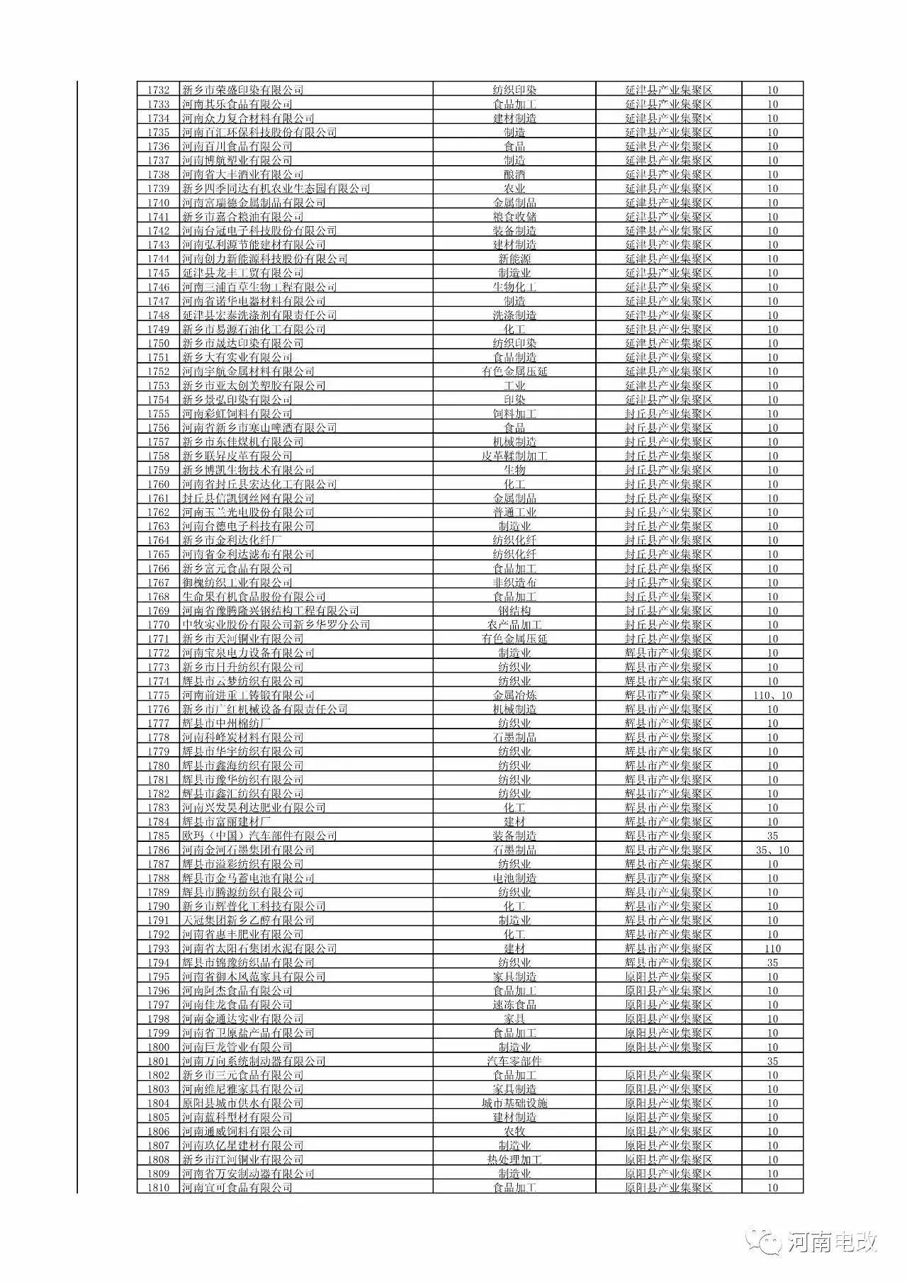 河南省2017年新增電力交易用戶名單公示 1829家