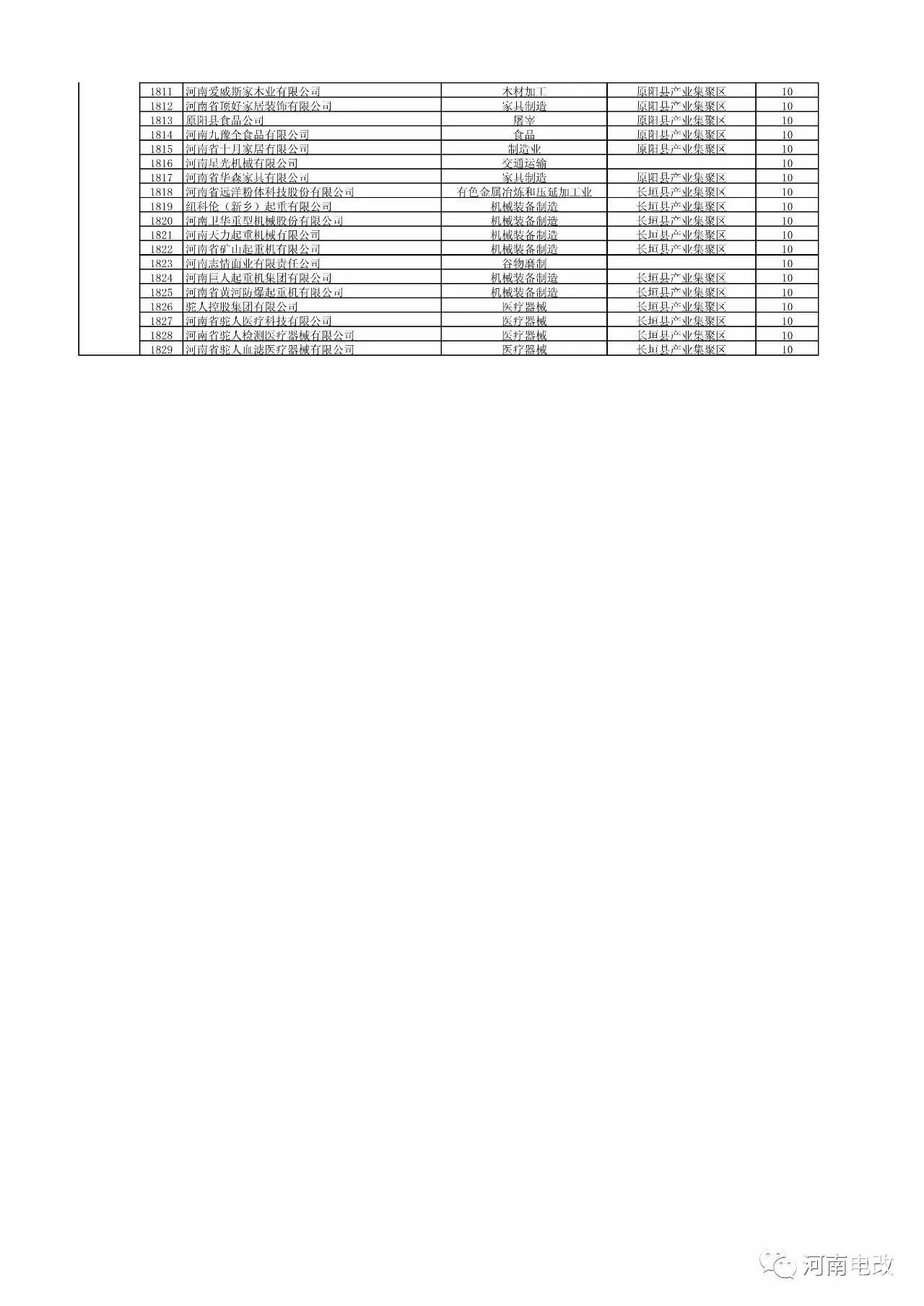 河南省2017年新增電力交易用戶名單公示 1829家