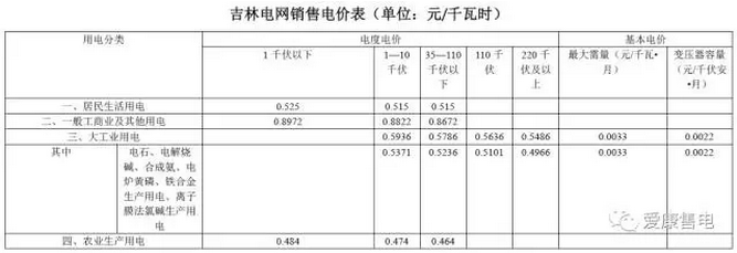 吉林電網(wǎng)銷售電價表