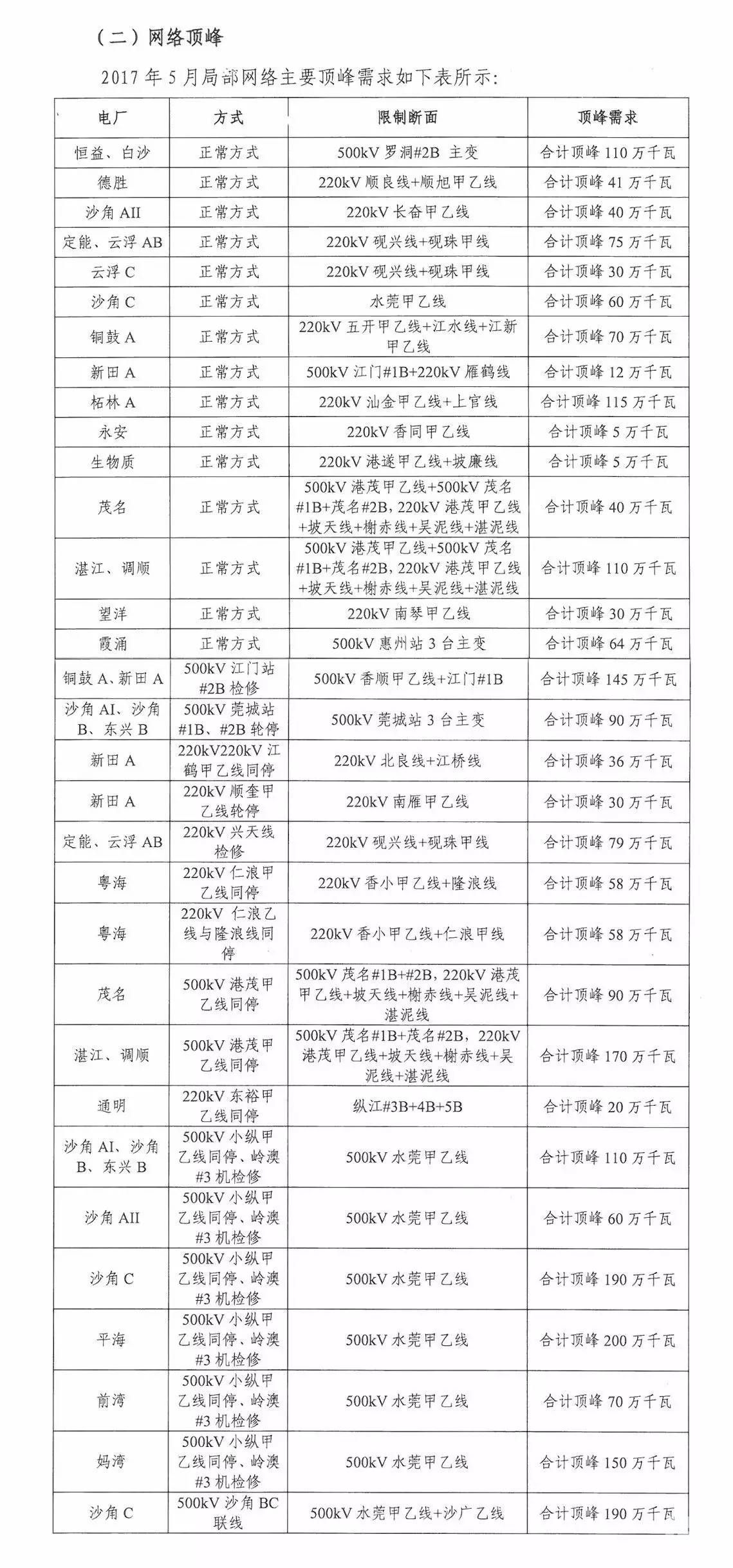 5月如何競價?先看這個心里有底