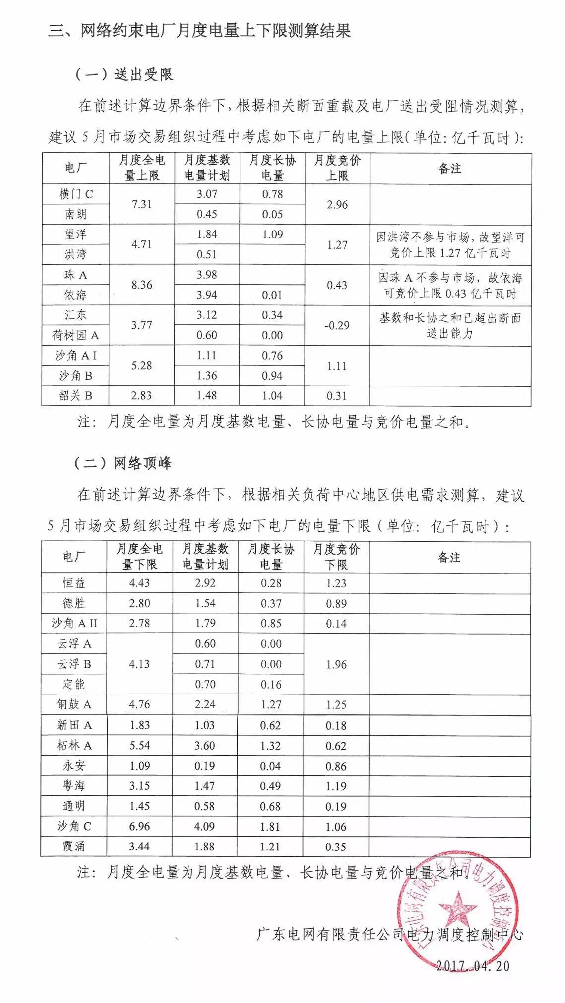 5月如何競價?先看這個心里有底