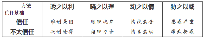 如何把電賣出去?——售電三大原則八個技巧