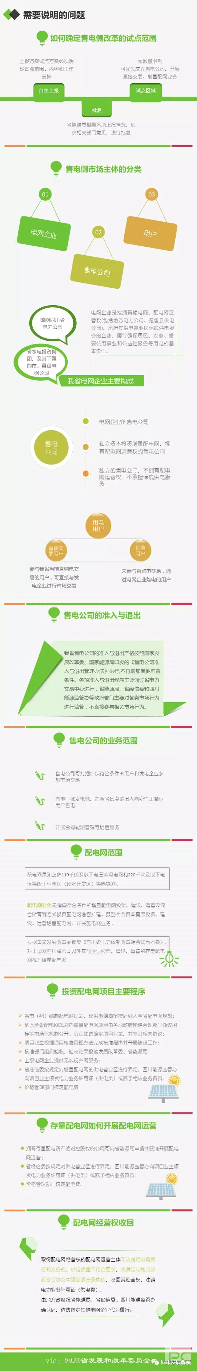 四川省售電側改革試點方案