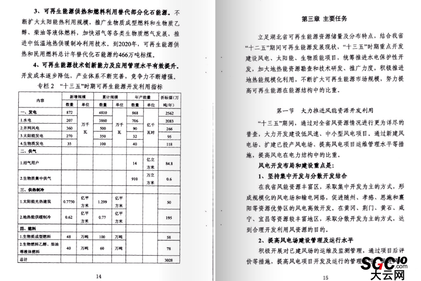 湖北省可再生能源發展規劃：在電力買方市場建立配額制度