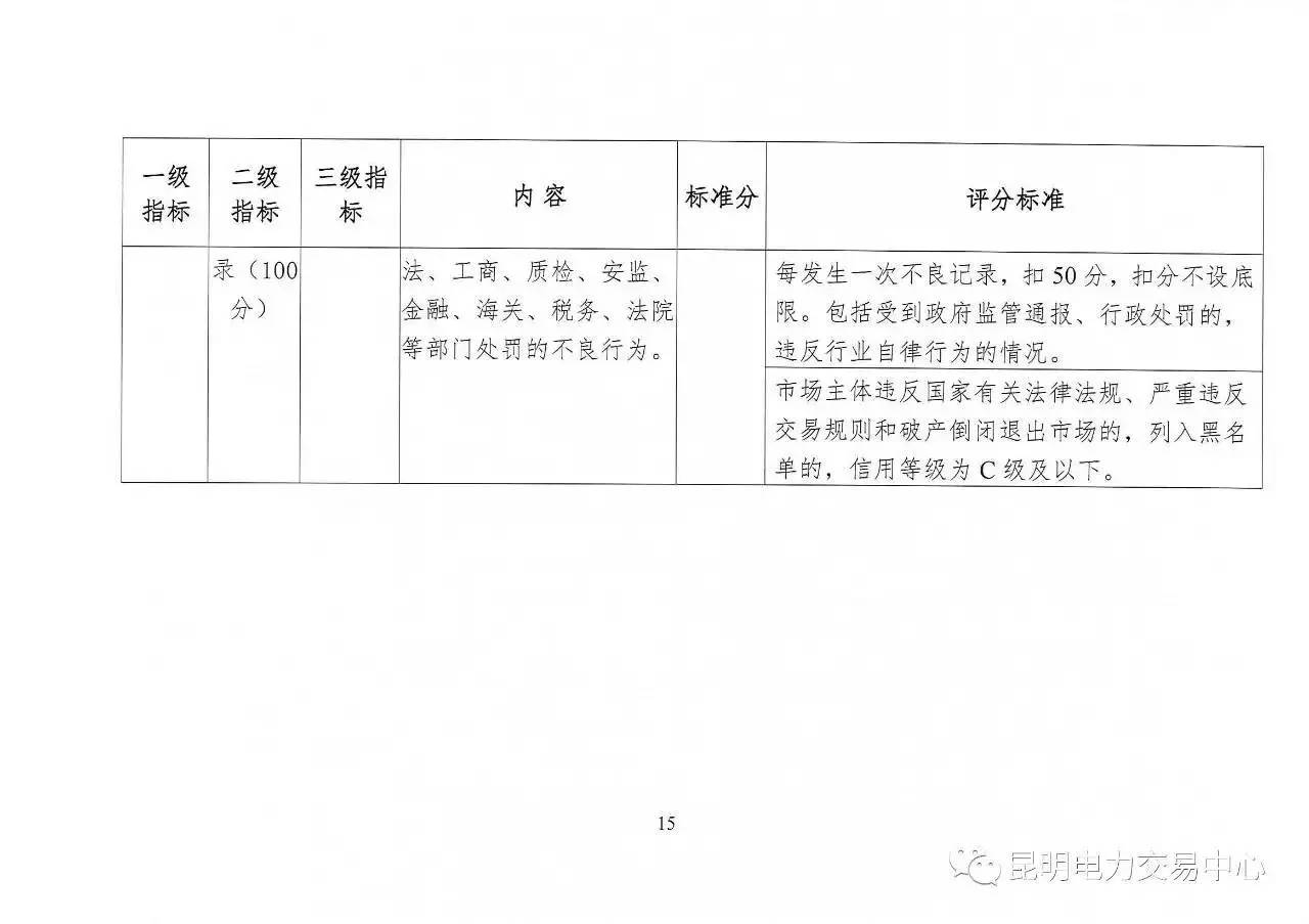 云南放大招：售電公司信用評價等級為D將被強(qiáng)制退出售電市場
