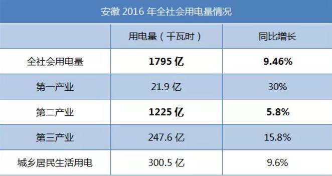 致安徽售電公司:拿好它上戰(zhàn)場!