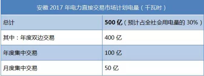 致安徽售電公司:拿好它上戰(zhàn)場!