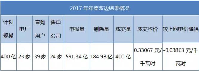 致安徽售電公司:拿好它上戰(zhàn)場!