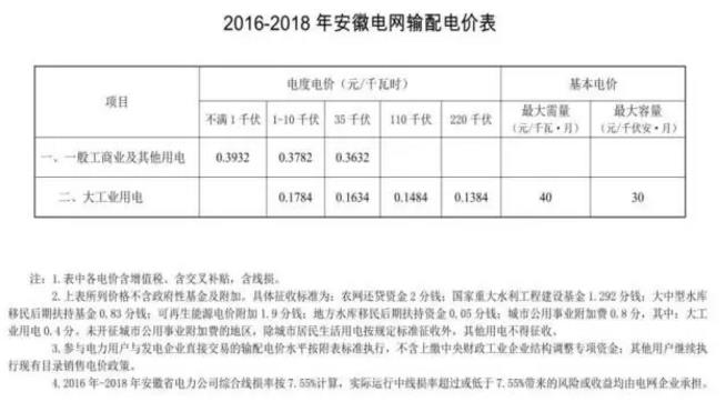致安徽售電公司:拿好它上戰(zhàn)場!
