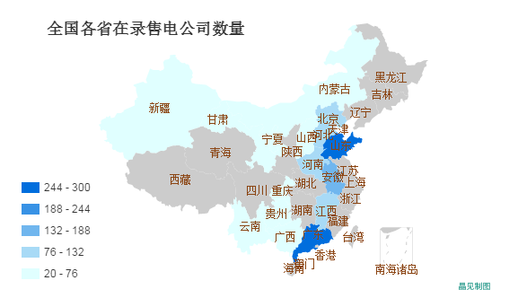 全國在錄售電公司1550家！山東最多廣東其次
