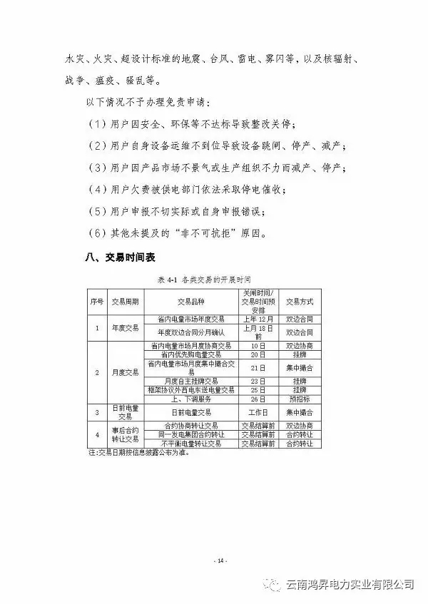 云南鴻昇電力實業有限公司售電業務概述