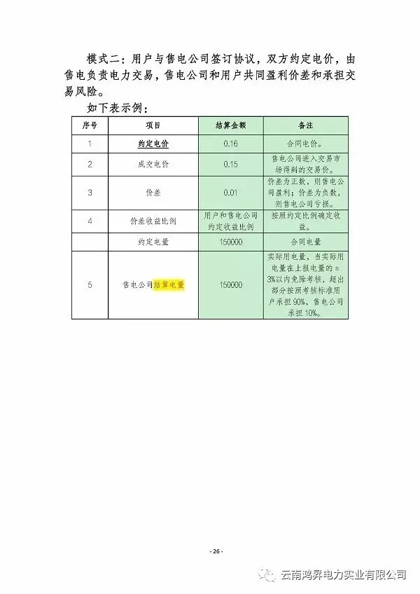 云南鴻昇電力實業有限公司售電業務概述