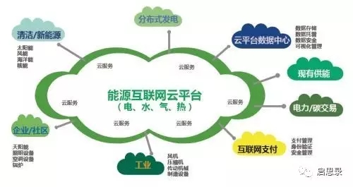 未來售電企業6大優勢與運作模式