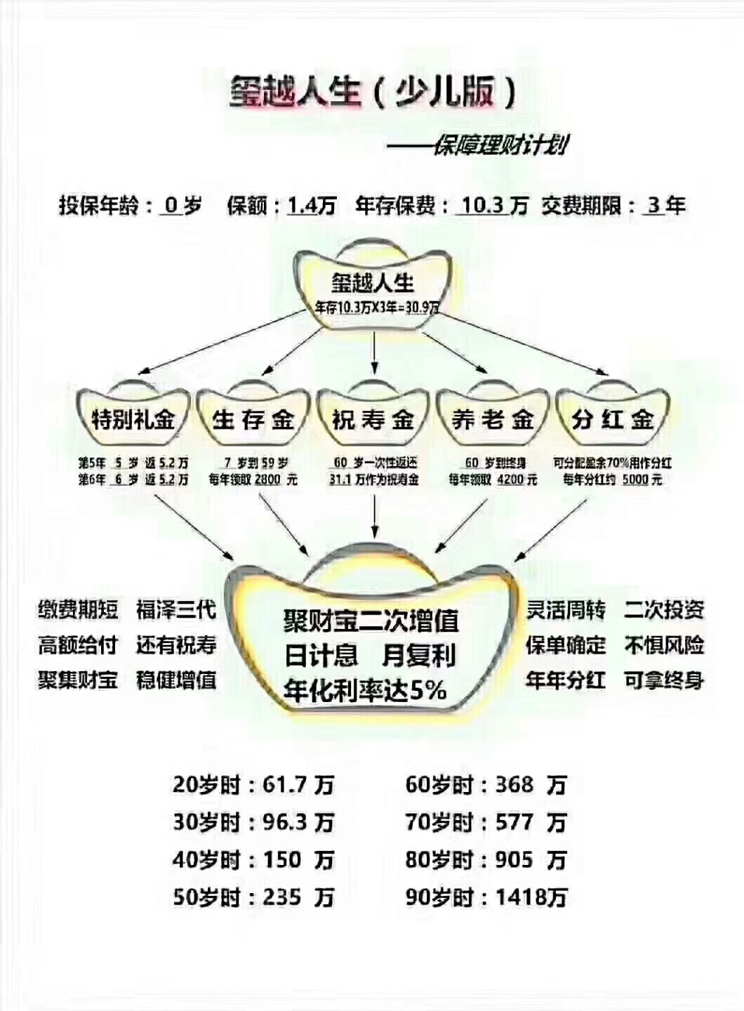 現(xiàn)在大家搶著買保險(xiǎn)的原因竟然是這個(gè)
